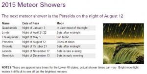 2015 meteor showers