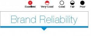 Consumer Reports Brand Reliability Survey