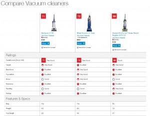 Consumer Reports Comparison Chart