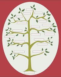 ancestry