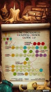 the-discworld-reading-order-guide-20